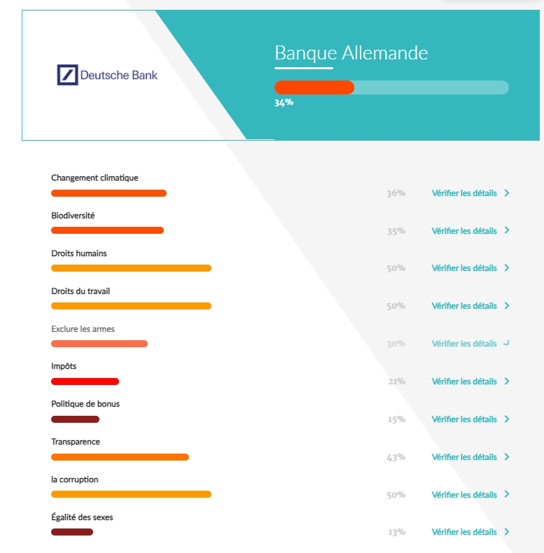 scan des banques